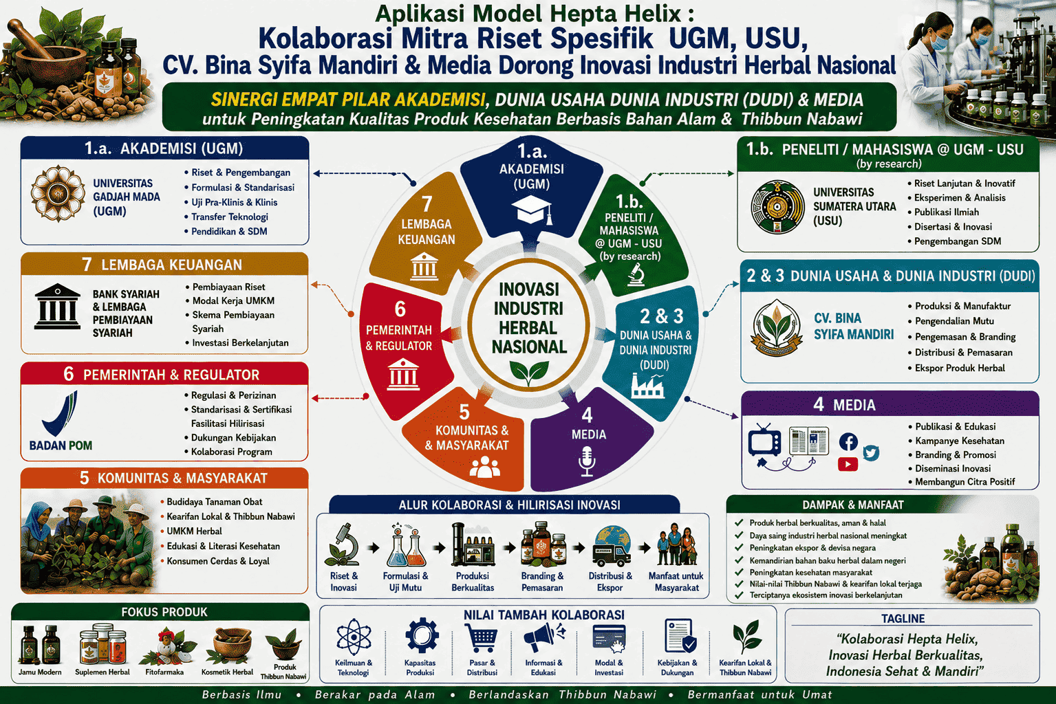 BAHAN ALAM (1) (1) (1) (1) (1)